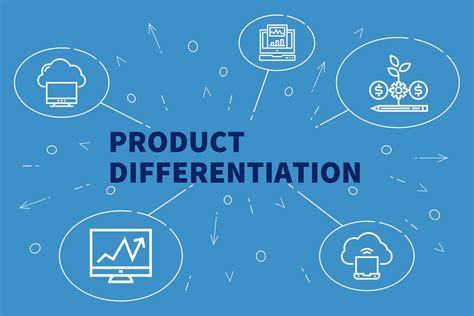 Mixed Differentiation – Mixed Product Differentiation is a combination of both vertical and horizontal. In this scenario, you have a unique feature that separates your product from the competition, and you want this feature to be the most desired product feature moving your product to the top of the hierarchy tier.